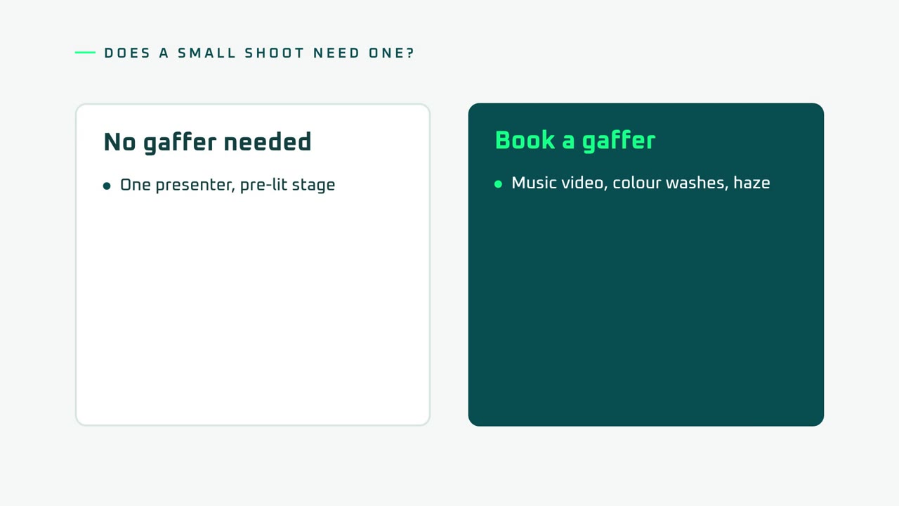 Comparison. No gaffer needed: One presenter, pre-lit stage. Book a gaffer: Music video, colour washes, haze.