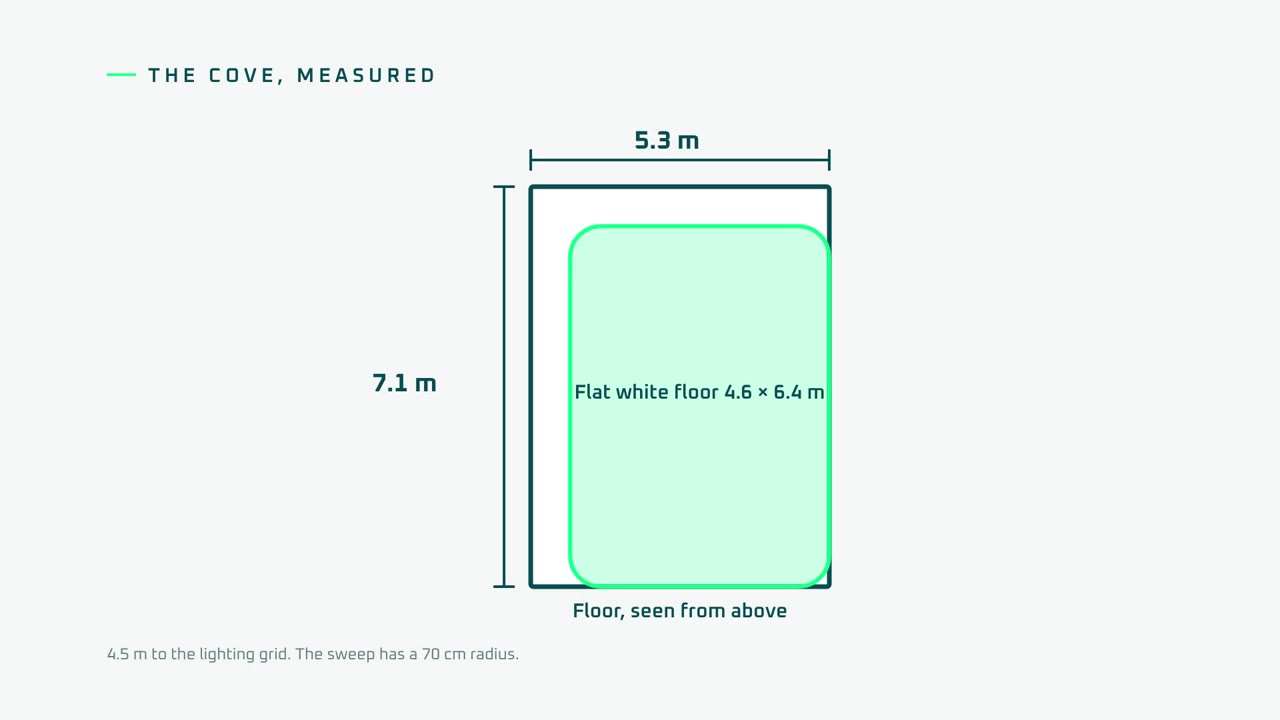 Plan view, drawn to scale: Floor, seen from above, 5.3 m wide by 7.1 m deep; Flat white floor 4.6 × 6.4 m (4.6 × 6.4 m).
